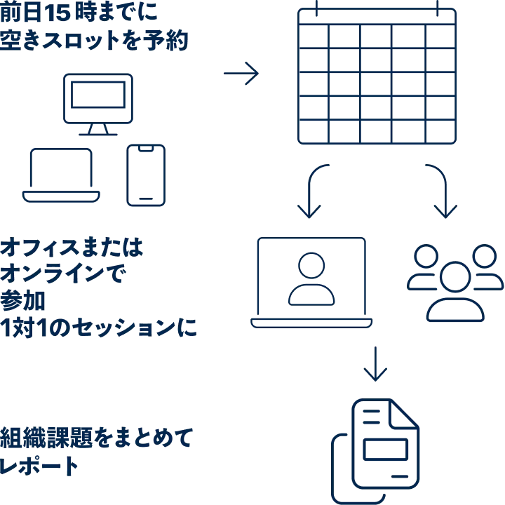 ご利用の流れ