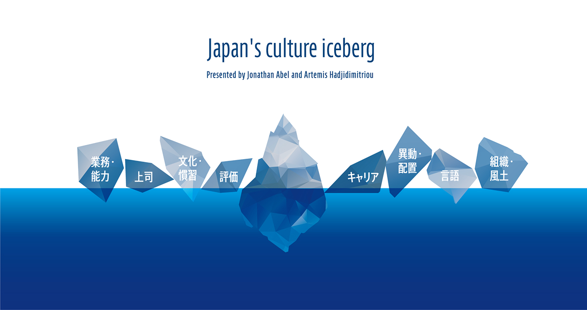 日本のビジネスカルチャーの氷山モデル
