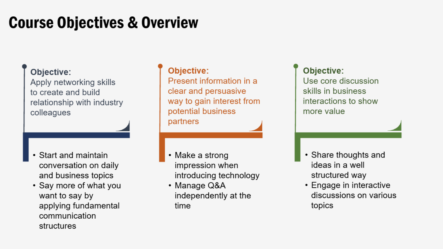 コースの目標と概要（Course Objectives & Overview）